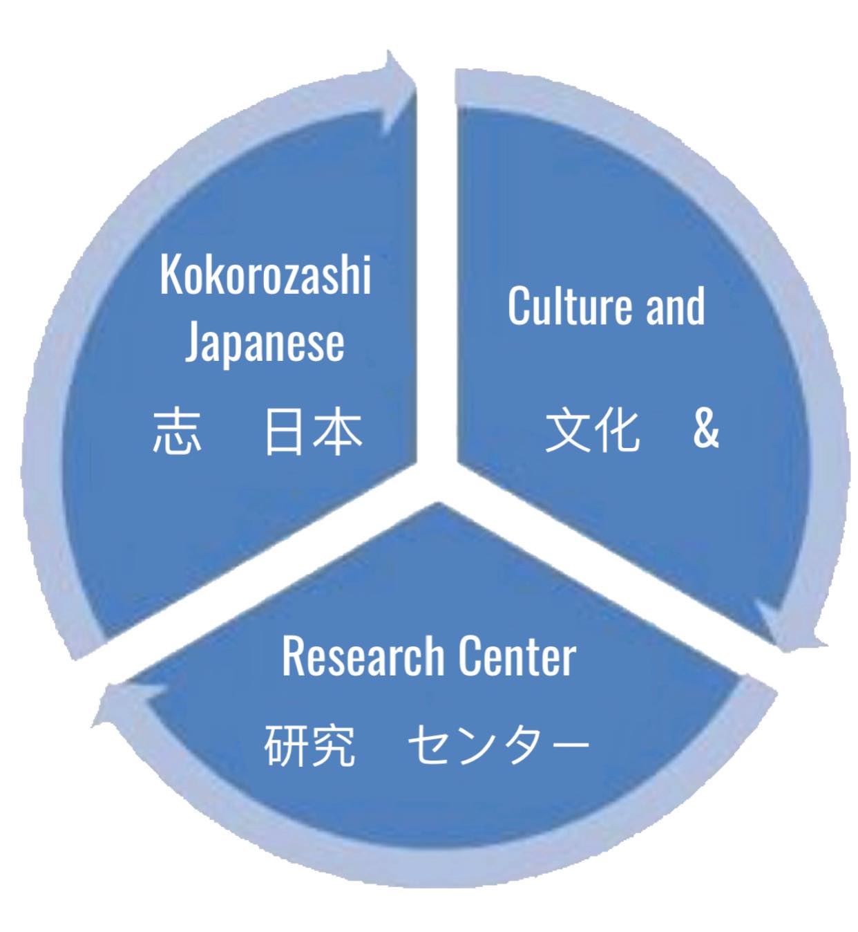 Kokorozashi Japanese Culture & Research Center